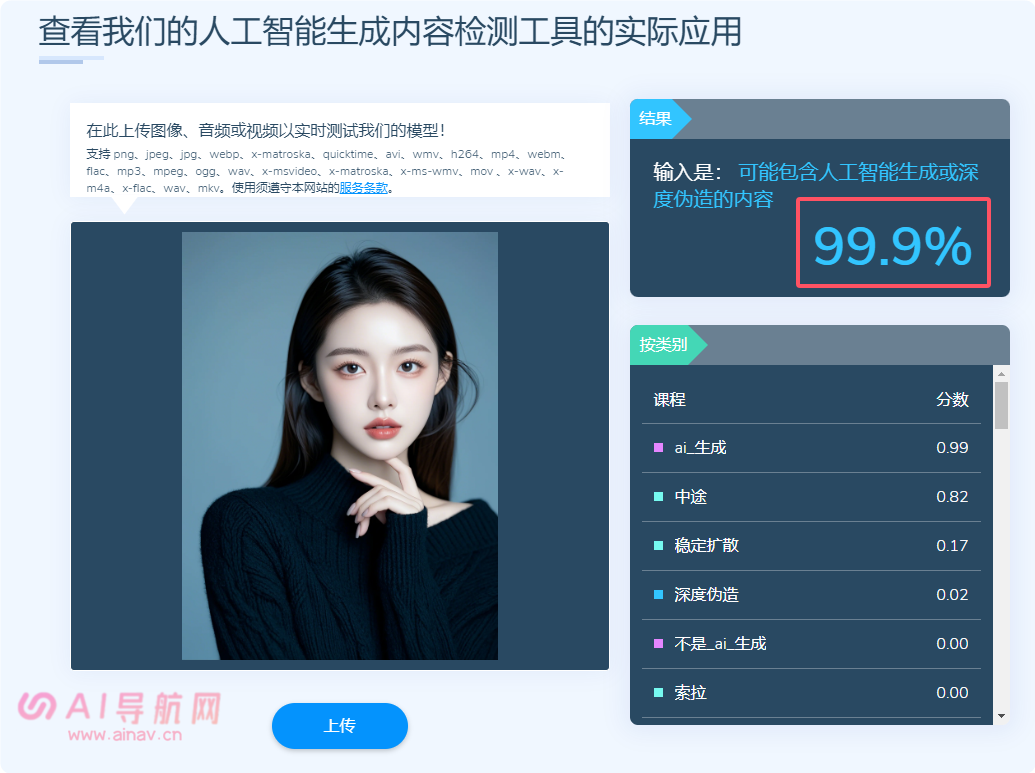 hivemoderation AI图片检测网站
